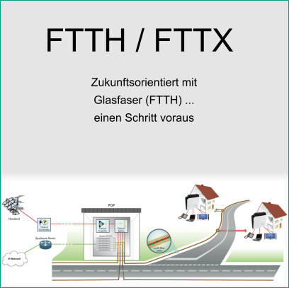 FTTH / FTTX Zukunftsorientiert mit Glasfaser (FTTH) ... einen Schritt voraus